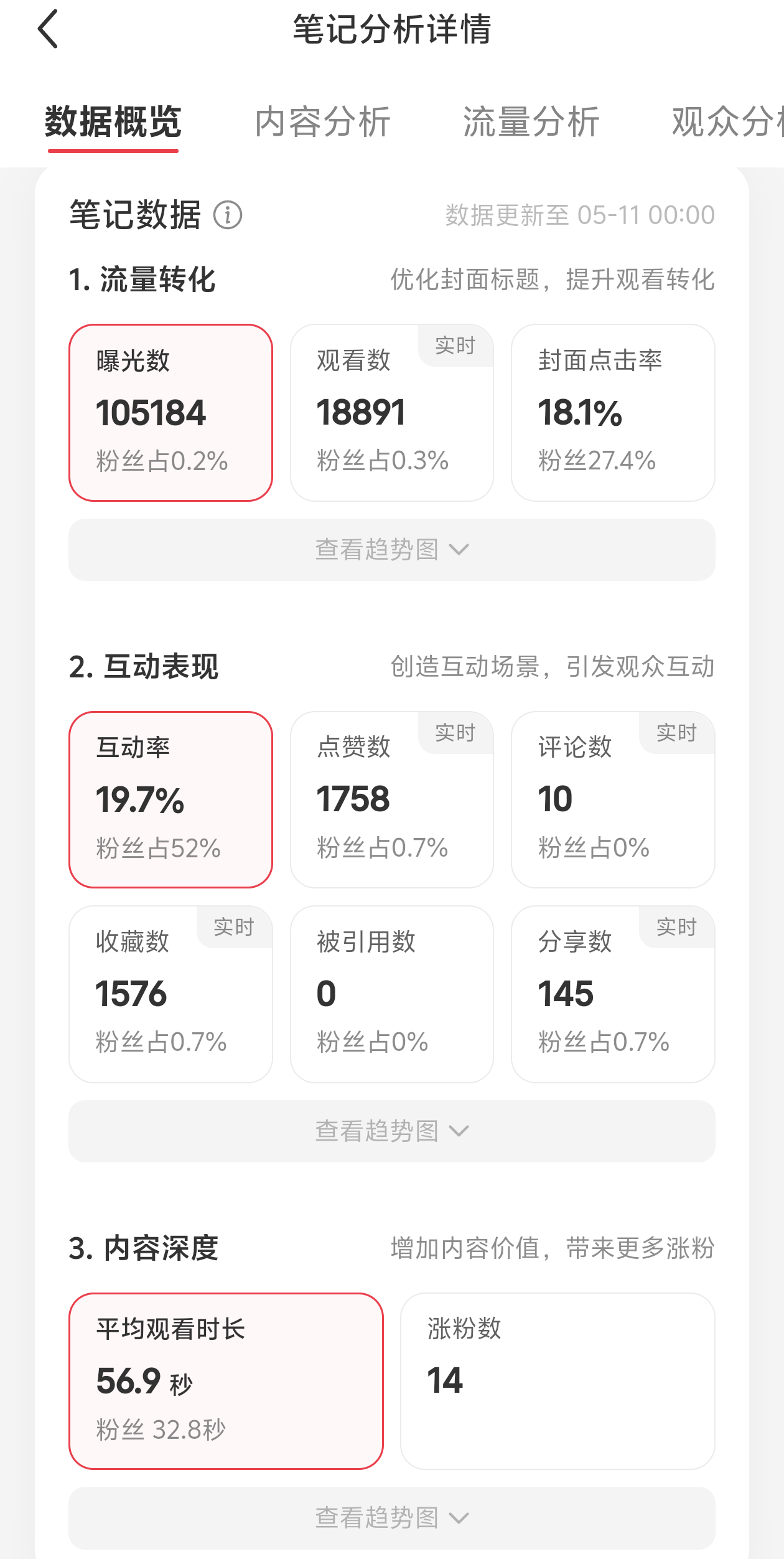 英专生的路 - 数据看板截图