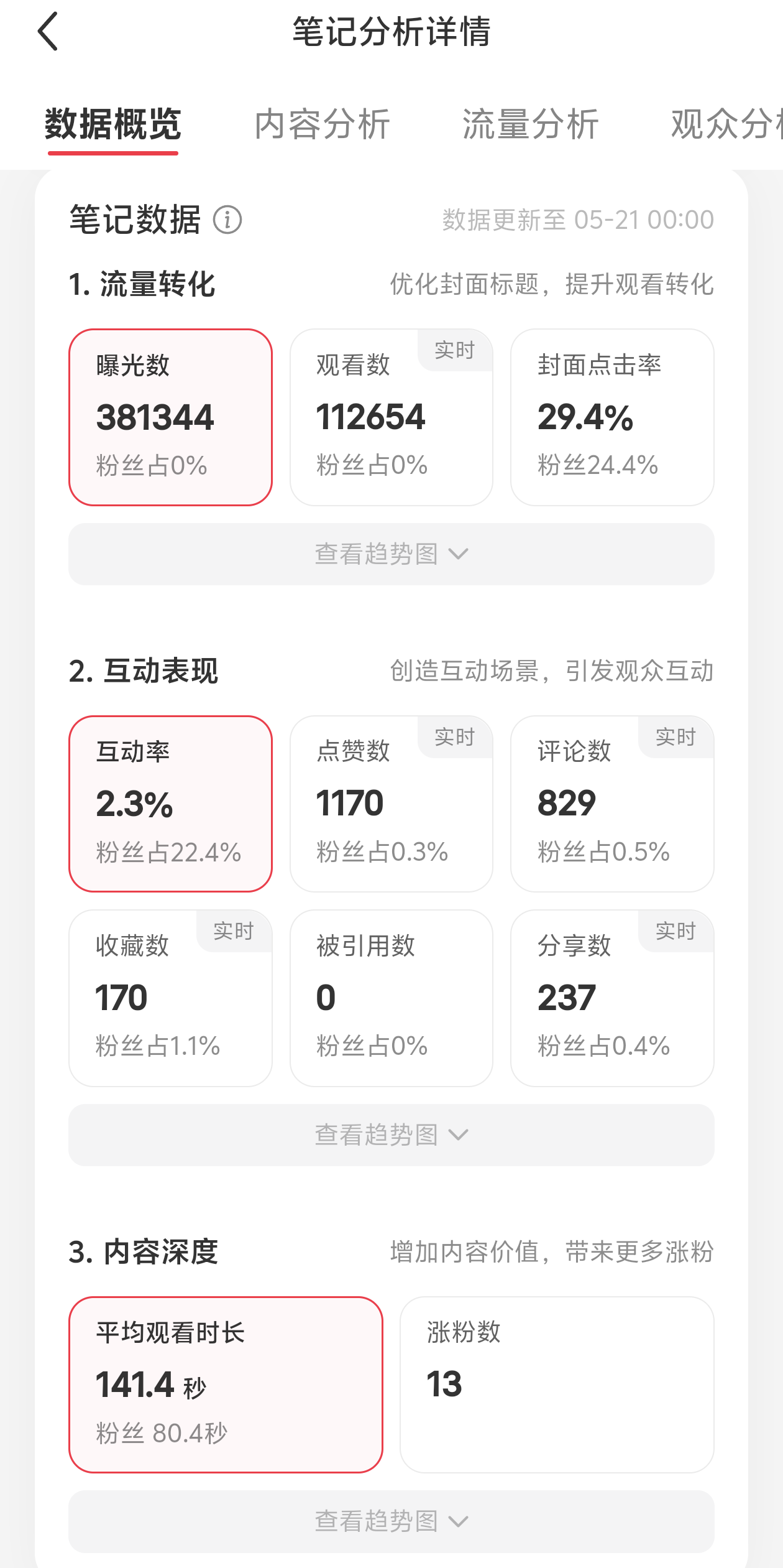 求求了别卷了 - 数据看板截图