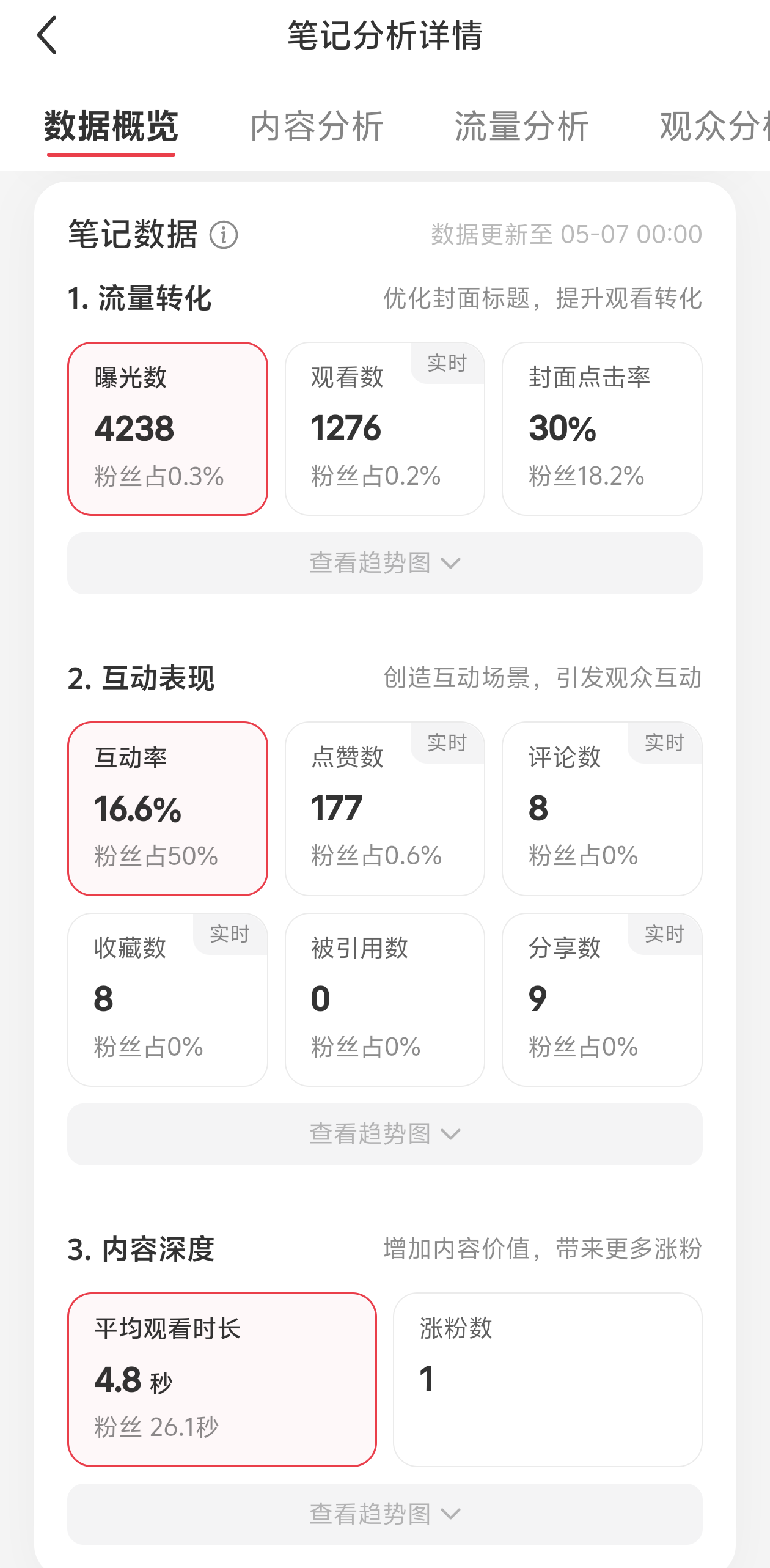 广陵王人物分析 - 数据看板截图